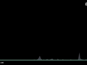 SpyGasm - Molly & Nathan, Olga & Aras